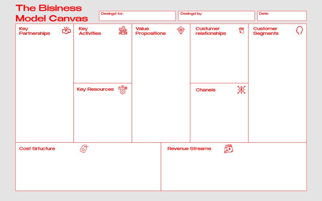 The Business Model Canvas, or BMC, is a strategic business tool that enables you to conceptualize, present, and visualize